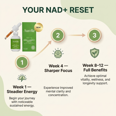 Aurelle™ — Cellular Energy Drops