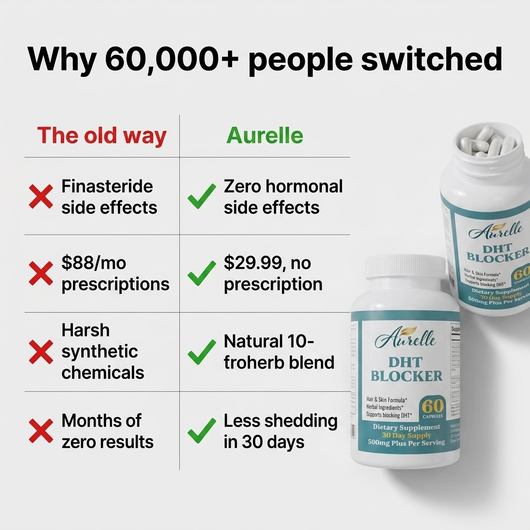 Aurelle™ — DHT Blocker